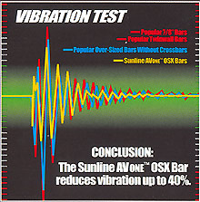 Vibration Test